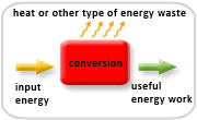 First law of thermodynamics